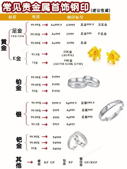 足金和千足金的区别 学类资讯