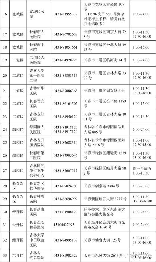 长春市63例确诊病例和97例无症状感染者行程轨迹公布(超市家属楼欧亚生鲜乘坐) 汽修知识