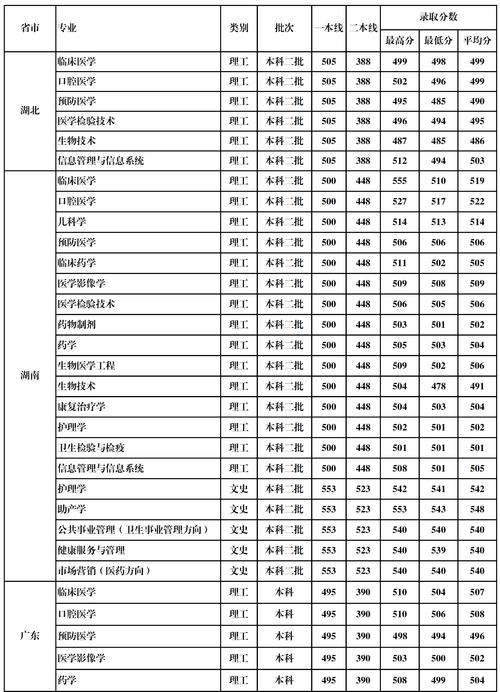 广西桂林医学院是一本还是二本 学类资讯