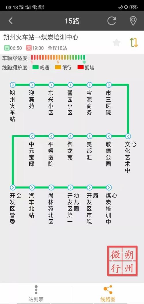 山西省朔州市市区公交线路一览表(运行小区始发站城区终点站) 汽修知识