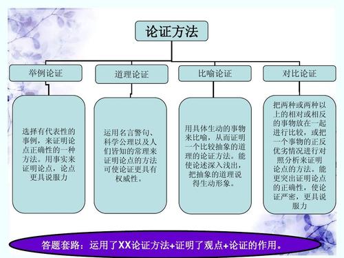 论证方法有哪些及作用 学类资讯