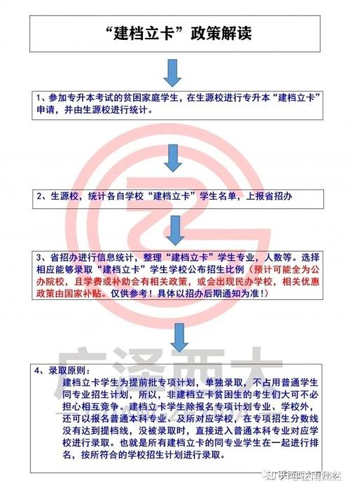 建档立卡专升本专项志愿是什么意思 学类资讯