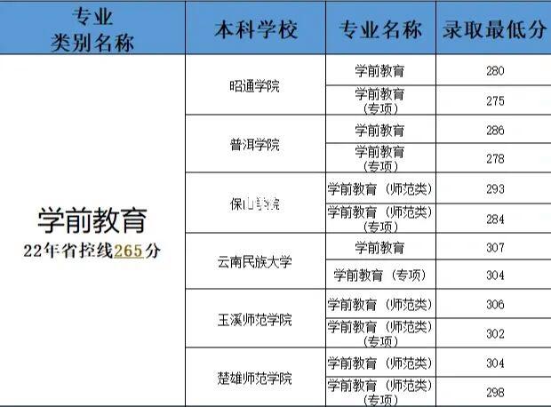 云南专科专升本可以考一本学校吗 学类资讯