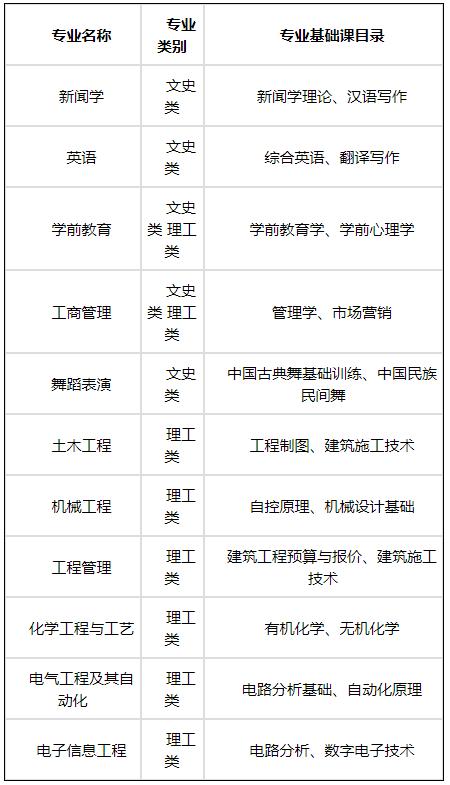 宁夏大学新华学院各专业一年学费多少钱 学类资讯