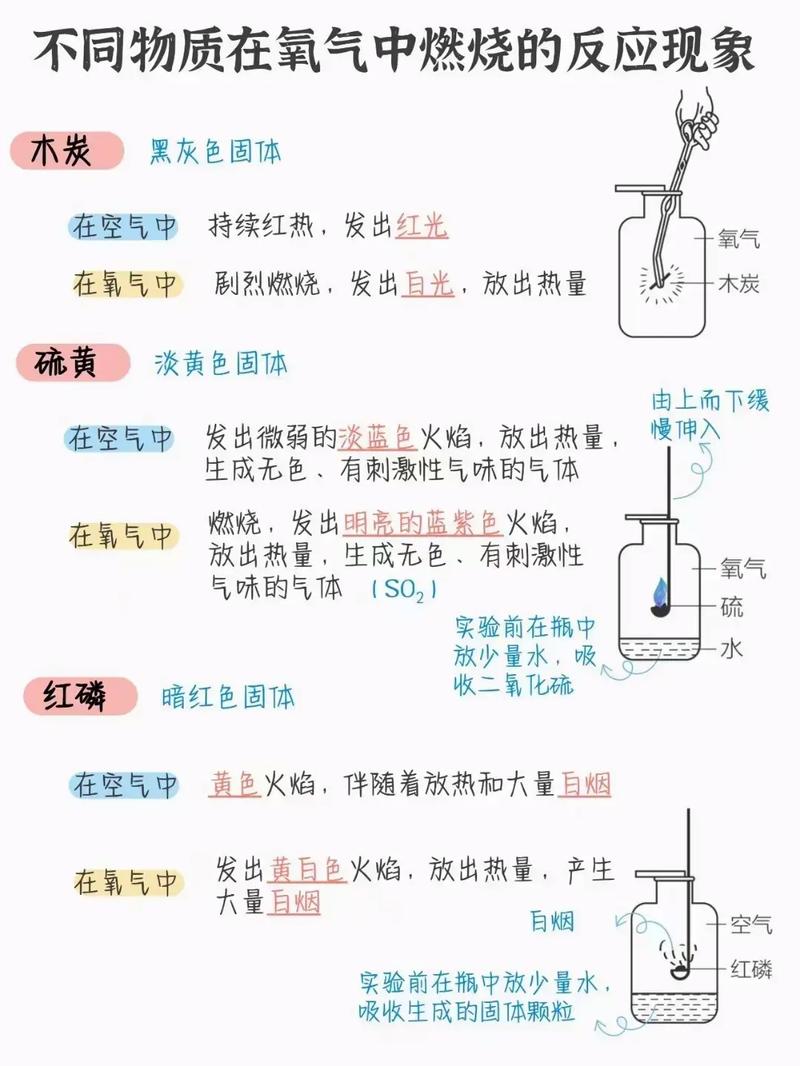 燃烧一定需要氧气吗？ 学类资讯