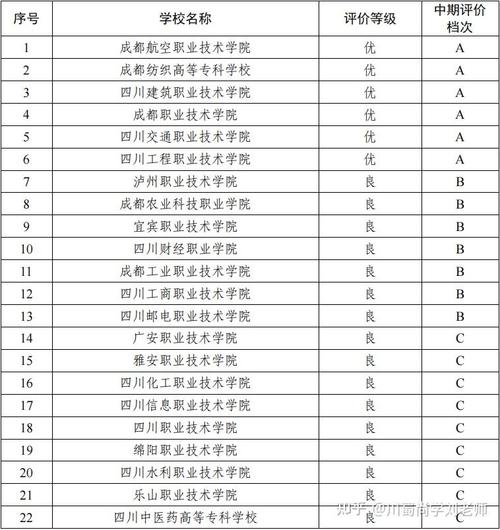 四川双高计划和民办本科哪个好 学类资讯