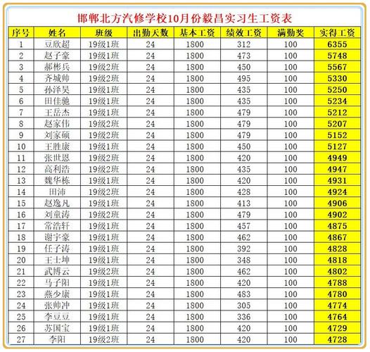 技术(薪资汽修国内技术用户) 汽修知识