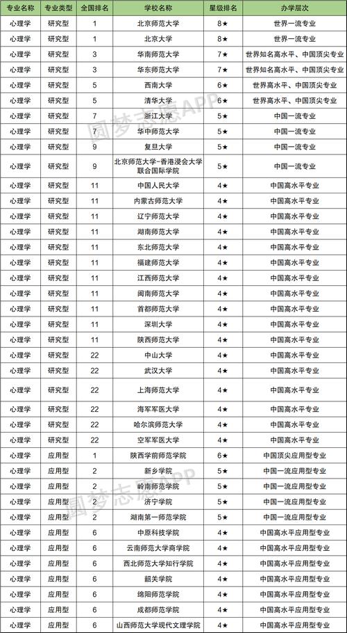 心理学需要学哪些科目 学类资讯