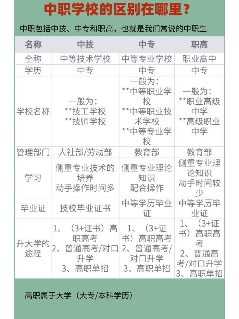 大专跟高职的区别 学类资讯