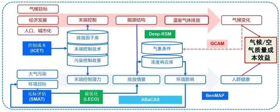 公司正在研发座椅位置传感器和空气质量管理系统，聚焦并购产业链上下游协同性标的(传感器金融界公司并购研发) 汽修知识