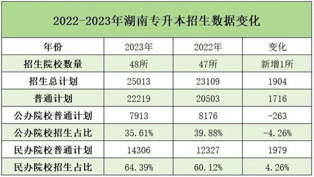 湖南大专毕业了还能专升本吗 学类资讯