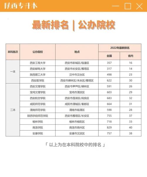 陕西专升本法语专业可以报考哪些学校 学类资讯