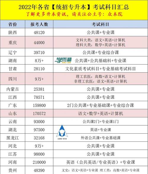 西藏普通专升本市场营销考试科目有哪些 学类资讯