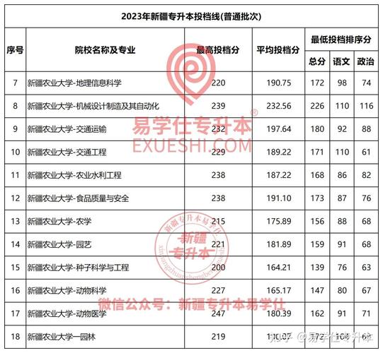 新疆科技学院专升本专业有哪些 学类资讯