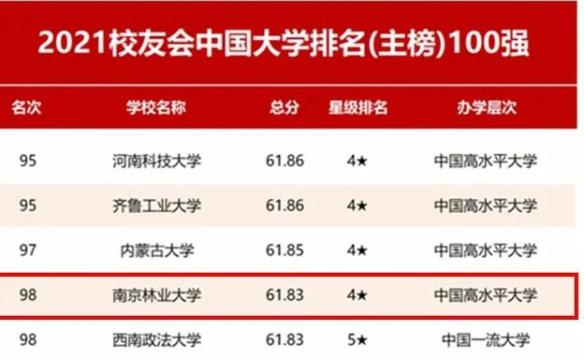 南京林业大学是211还是985 学类资讯