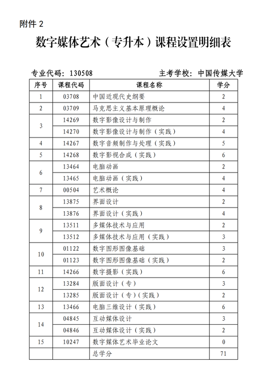 宁夏数字媒体技术专升本考试科目 学类资讯