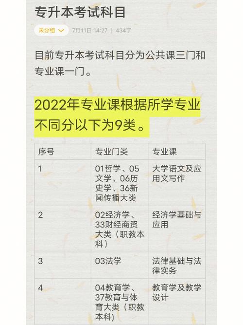 山西应用心理学专升本考试科目有哪些 学类资讯