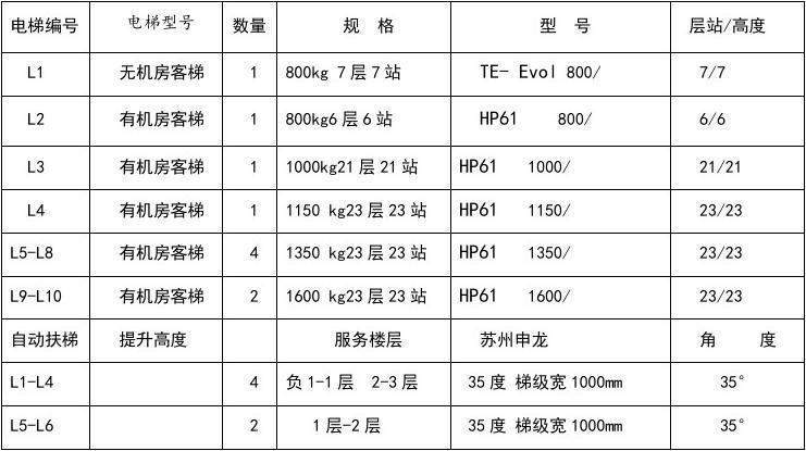 升降机价格表(升降机价格升降万元价格表) 汽修知识