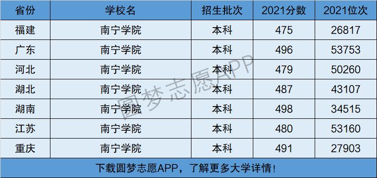 南宁学院是公办还是民办? 学类资讯