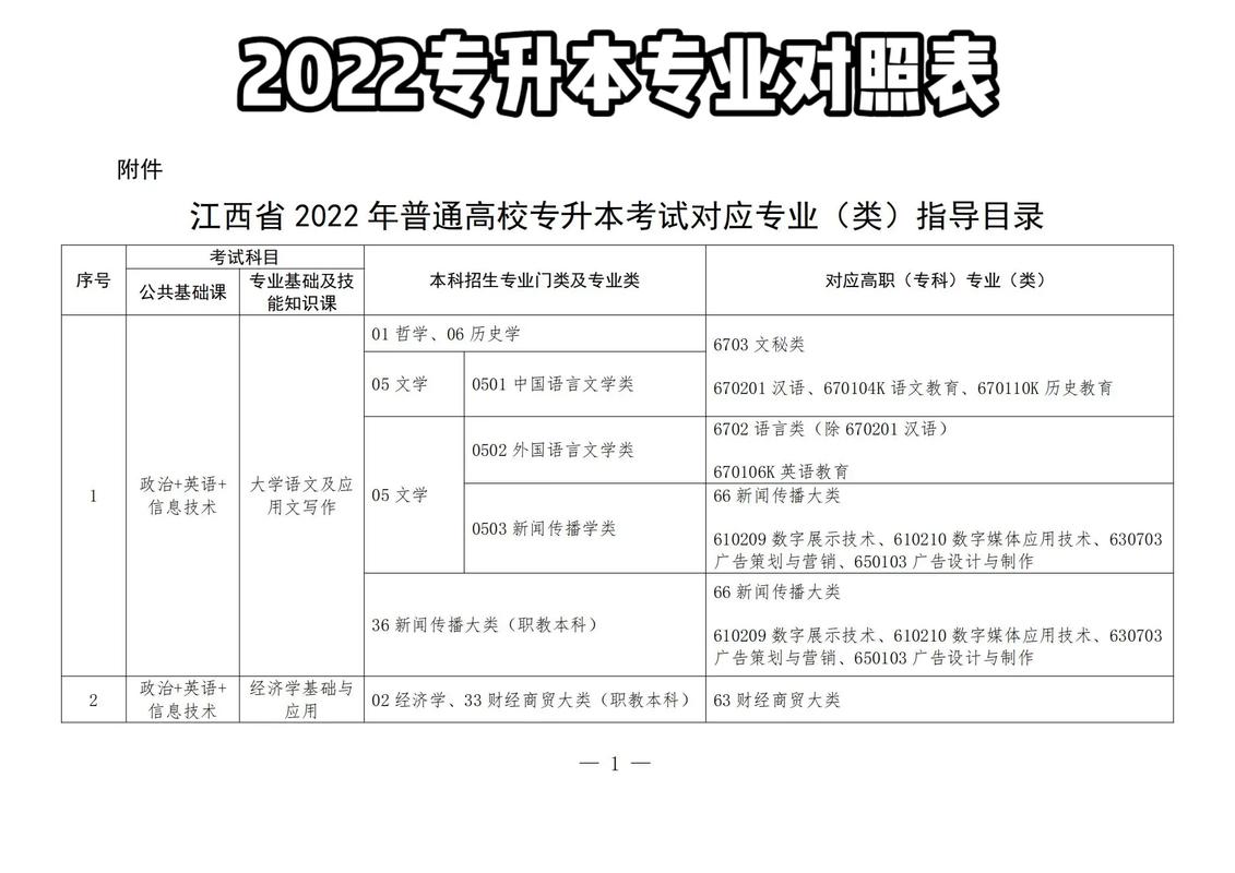 建设工程管理专升本可以报哪些专业 学类资讯