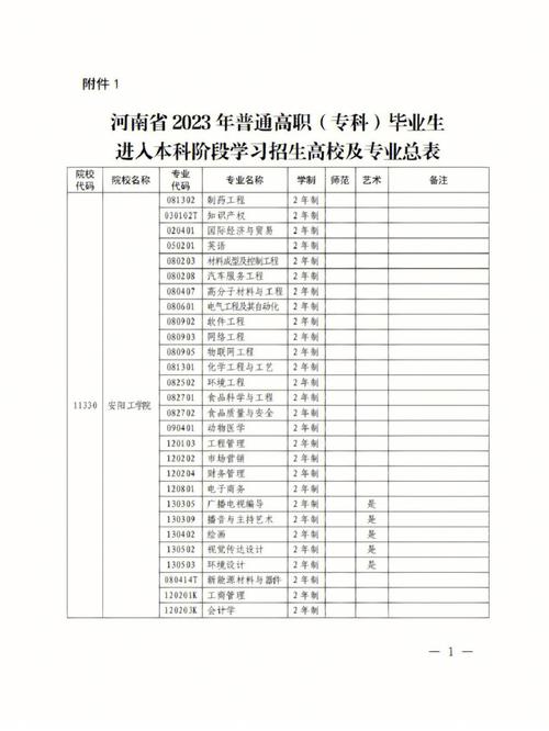 河南师范招专升本考生吗 学类资讯