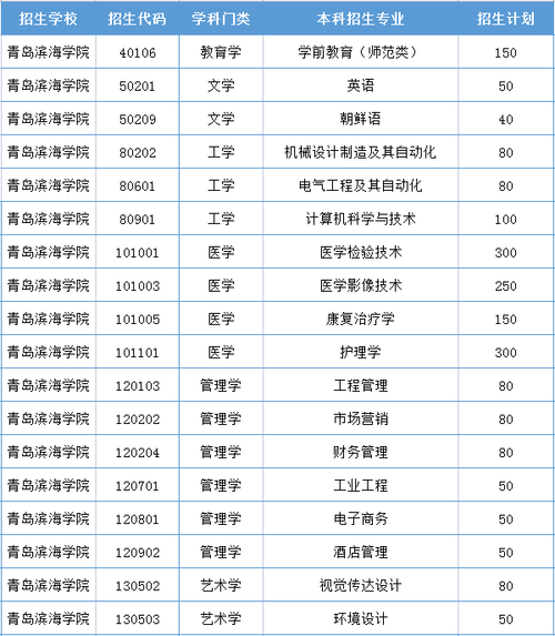 青岛滨海学院专升本专业有哪些 学类资讯