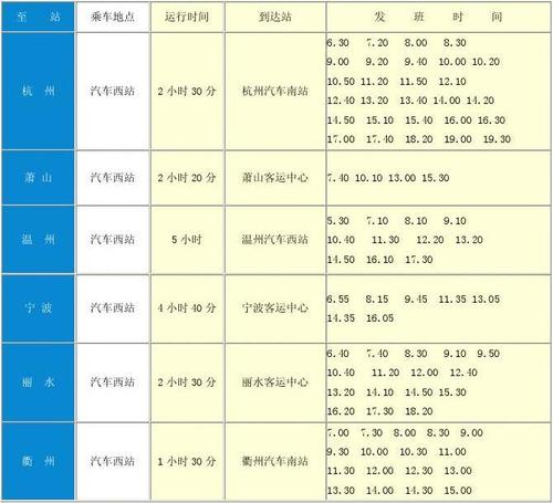 赶紧收藏(客运站汽车时刻表西站来啦) 汽修知识