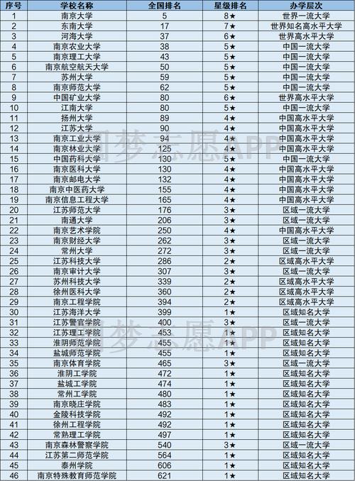 什么叫985大学江苏有几所 学类资讯