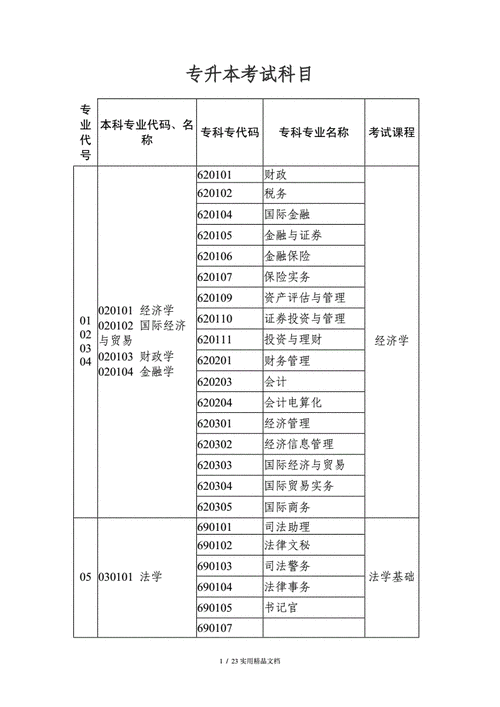 上海专升本计算机专业考哪些科目 学类资讯