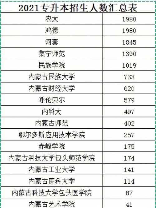 内蒙古专升本是在学校报名还是自己报名 学类资讯