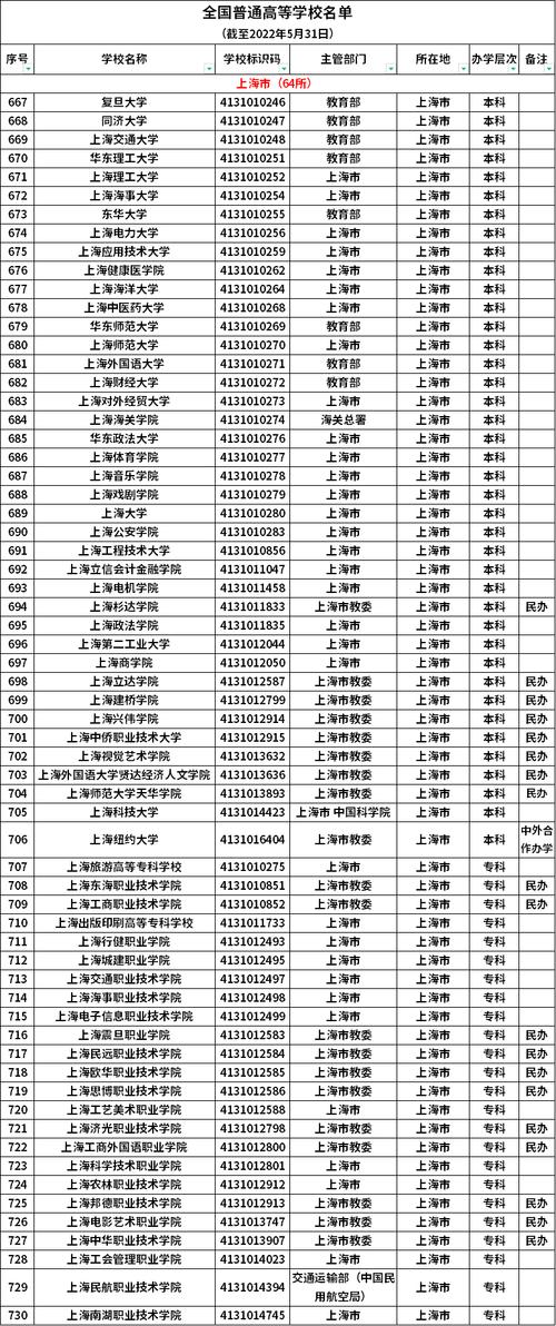 上海专升本只能考上海的学校吗 学类资讯