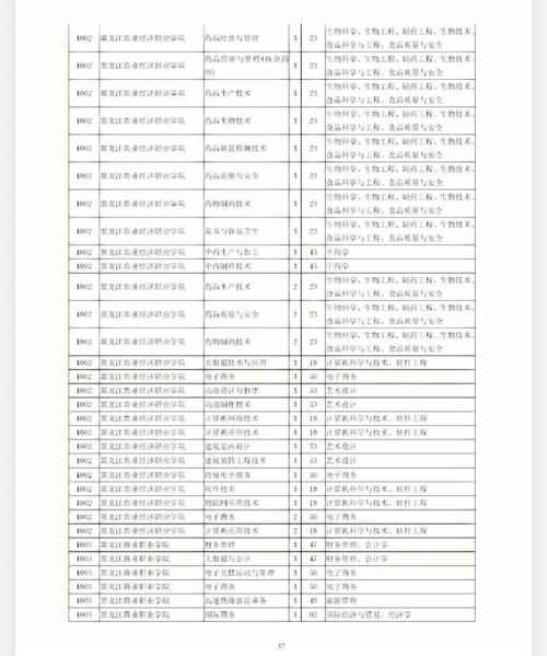 黑龙江播音与主持专升本可以报哪些专业 学类资讯