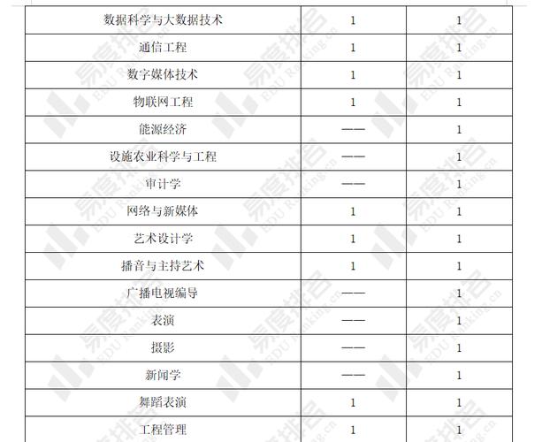 宁夏数据科学与大数据技术专升本考试科目 学类资讯