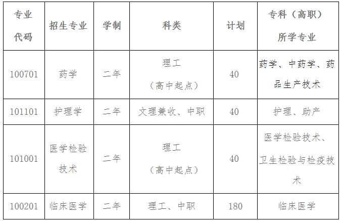 甘肃医学院可以专升本吗 学类资讯