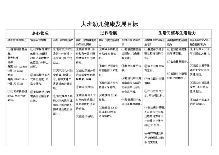 幼儿健康与发展管理属于师范类吗 学类资讯