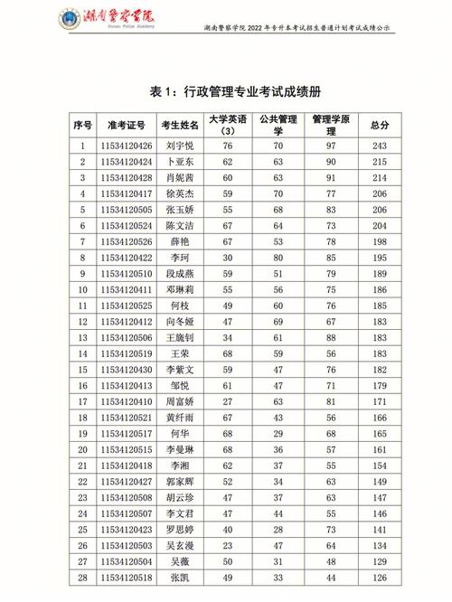 湖南专升本是先出成绩再报学校吗 学类资讯