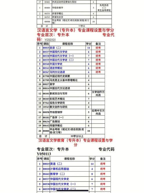 山西口腔医学专升本考试科目 学类资讯