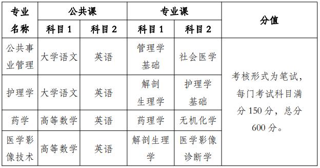 专升本临床医学类专业有哪些 学类资讯