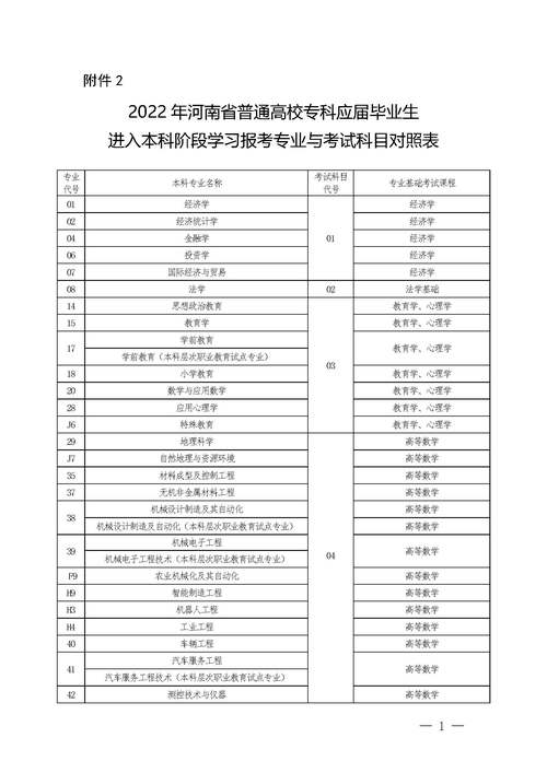 河南智能医学工程专升本考试科目有哪些 学类资讯