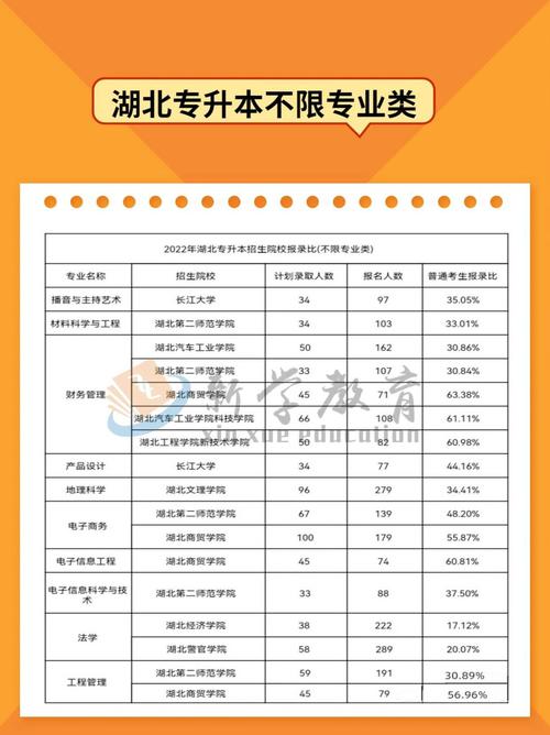 湖北专升本哪些学校允许跨专业报考 学类资讯