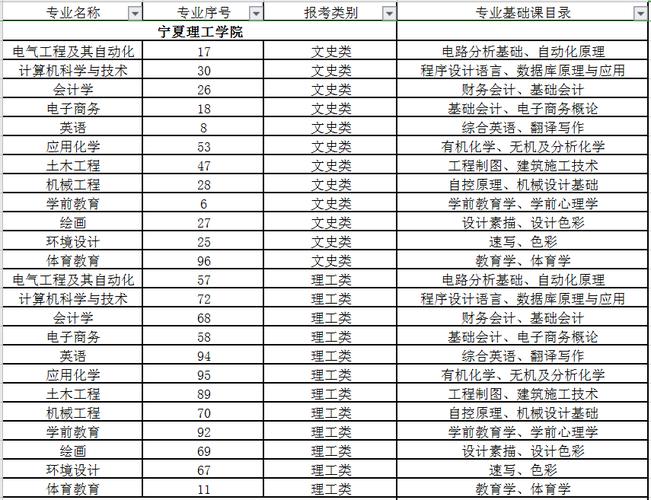 宁夏职业技术学院健康管理师专升本可以报考什么学校的什么专业 学类资讯