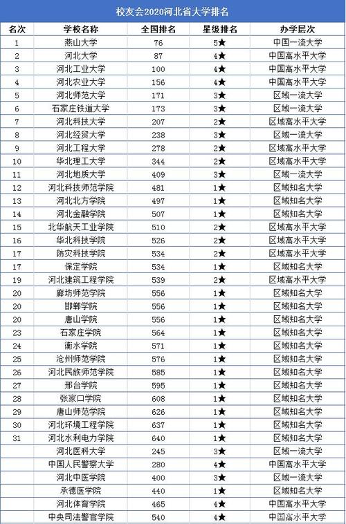 河北大学属于什么档次 学类资讯