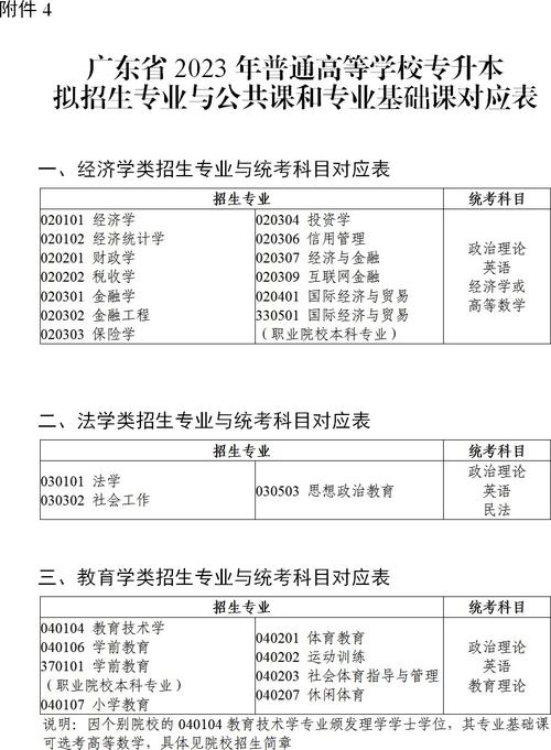 广东护理统招专升本考什么科目 学类资讯