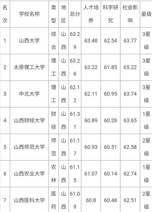 山西大学是985还是211 学类资讯