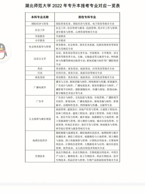 湖北普通高校专升本可以考一本吗 学类资讯