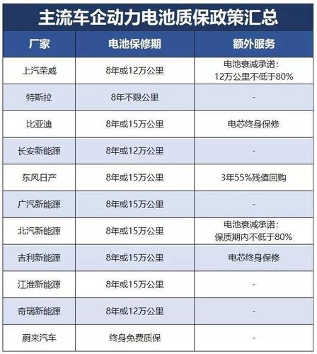 新能源汽车电池寿命受哪些因素影响?如何查看新能源电池寿命?(电池新能源寿命汽车影响) 汽修知识