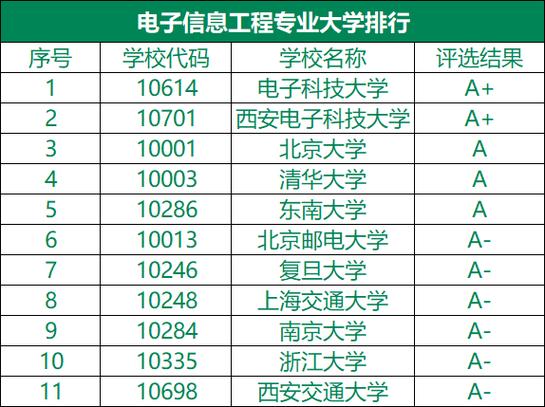 电子信息工程属于什么学科门类 学类资讯