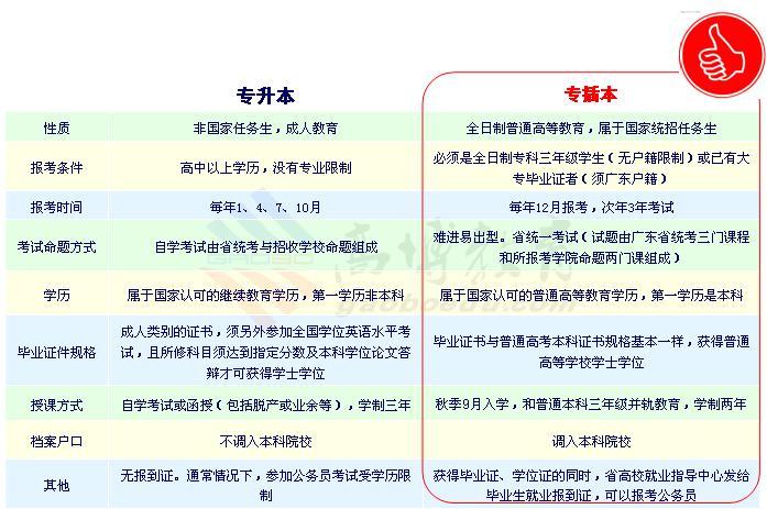 3a属于本科还是专科 学类资讯