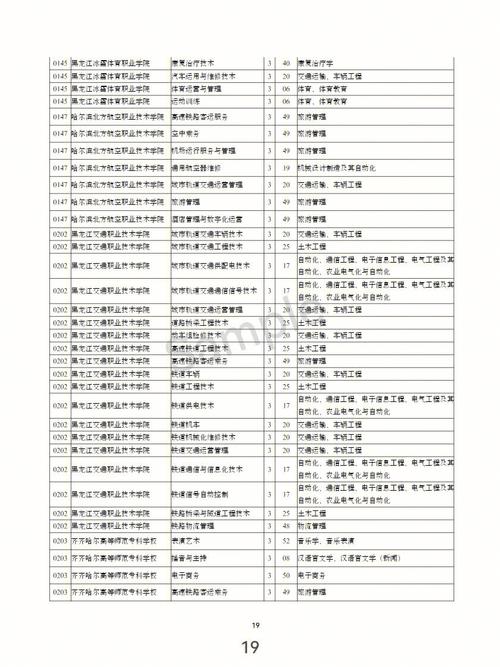 黑龙江舞蹈表演专升本可以报哪些专业 学类资讯