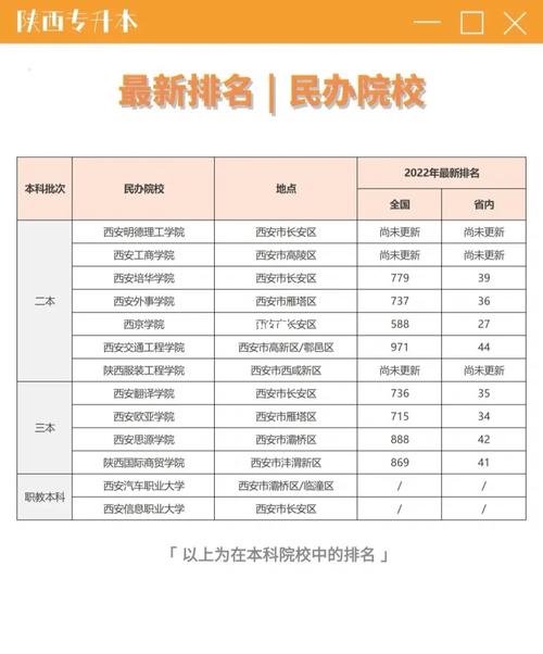 陕西高职扩招学生可以报考统招专升本吗 学类资讯